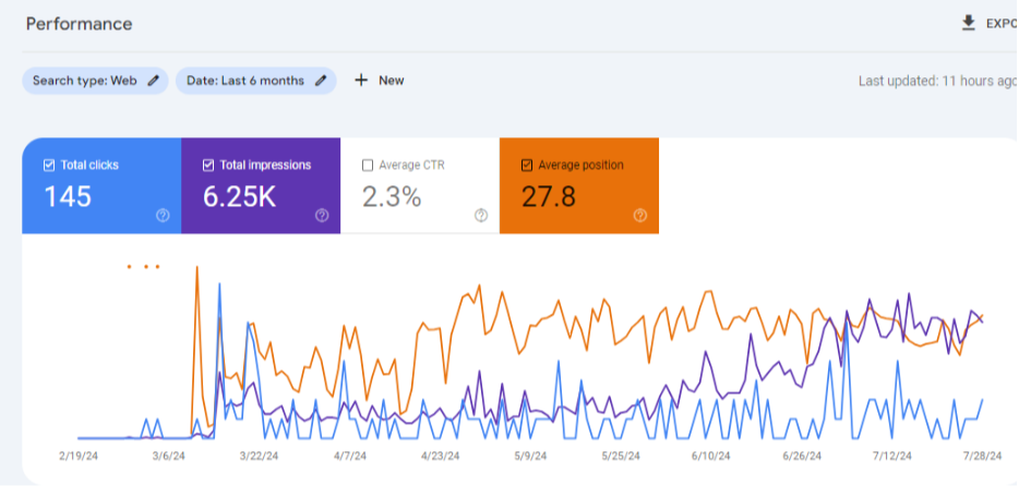 Google Search console result