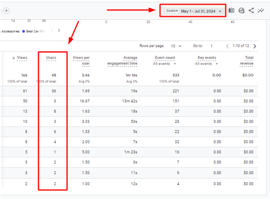 google analytics resutl with serpgorilla